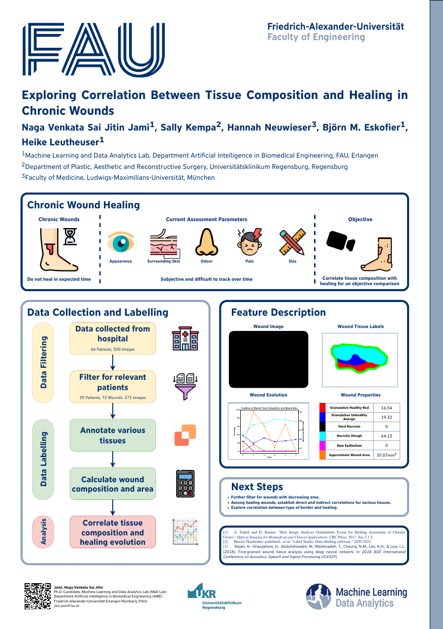 AIBE 2024 poster