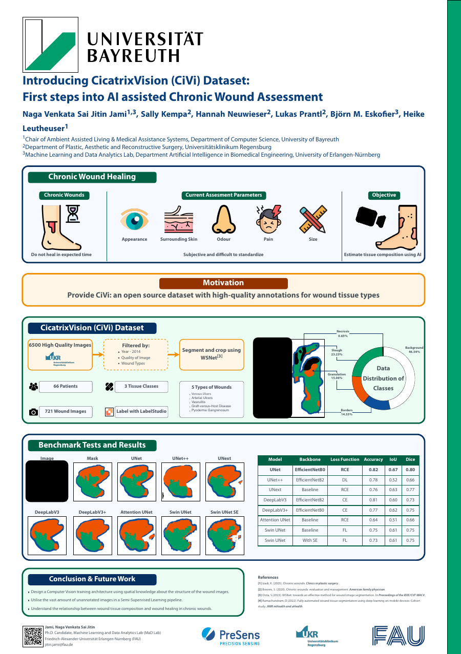 CiVi dataset poster