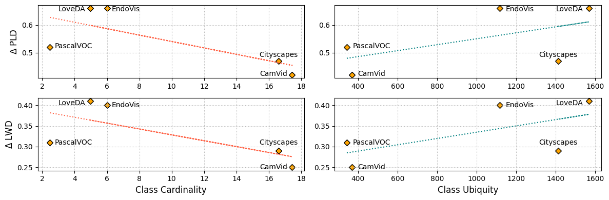 Relative improvement of WDES over random splitting