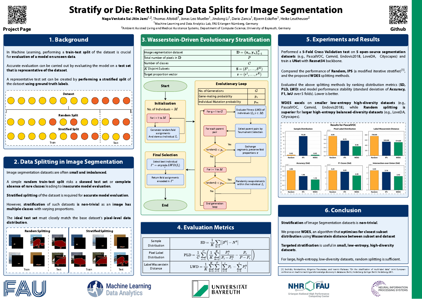 Stratify or Die poster